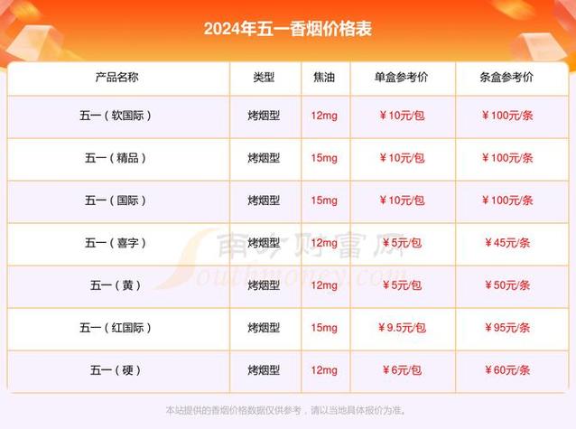 5元香烟批发，性价比之选，商家的黄金机遇